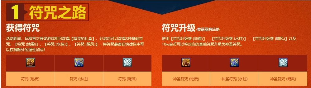 【攻略：DNF传家宝】回归老玩家必看！这些东西可以当传家宝42
