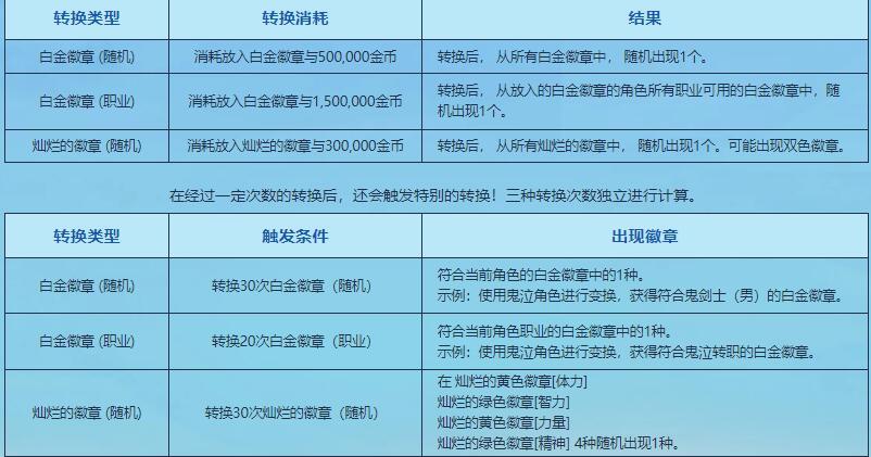 【到期提醒】1月20日活动到期提醒，第7季战令、史诗之路、强者之路等大量活动即将结束9