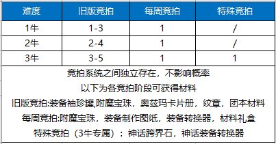 【杂谈：竞拍改版】新版竞拍来袭，快来看看都有哪些亮点20