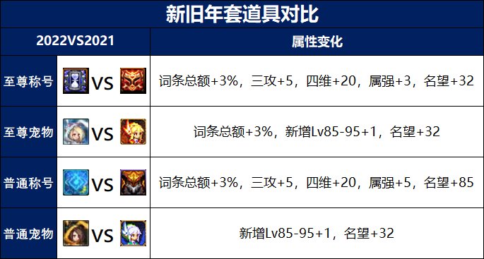 【攻略：新春礼包】礼包道具分析，你会考虑入手几套？8