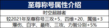【攻略：新春礼包】礼包道具分析，你会考虑入手几套？34