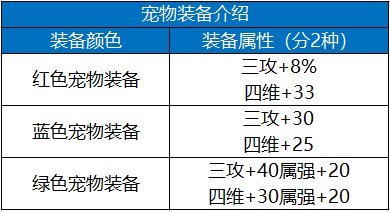 【攻略：新春礼包】礼包道具分析，你会考虑入手几套？21
