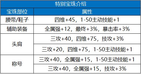 【攻略：新春礼包】礼包道具分析，你会考虑入手几套？24