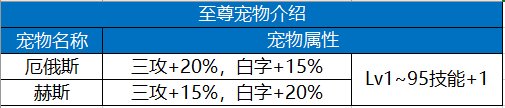 【攻略：新春礼包】礼包道具分析，你会考虑入手几套？38
