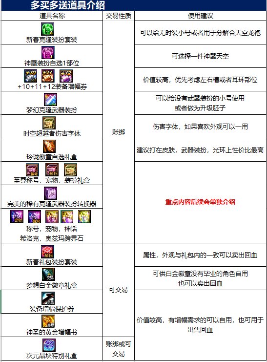 【攻略：新春礼包】礼包道具分析，你会考虑入手几套？30