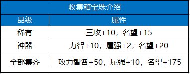 【攻略：新春礼包】礼包道具分析，你会考虑入手几套？27
