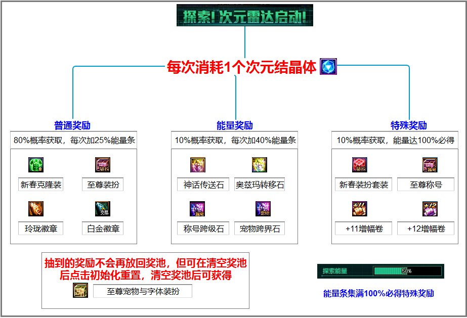 【攻略：新春礼包】礼包道具分析，你会考虑入手几套？29