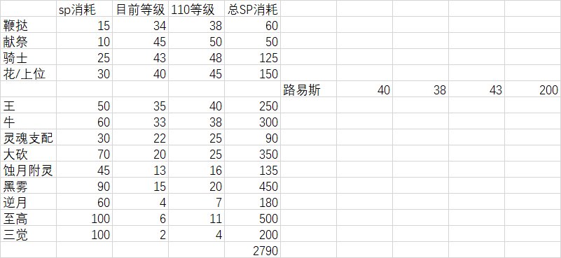 简评召唤加强:有点惊喜的小修小补1