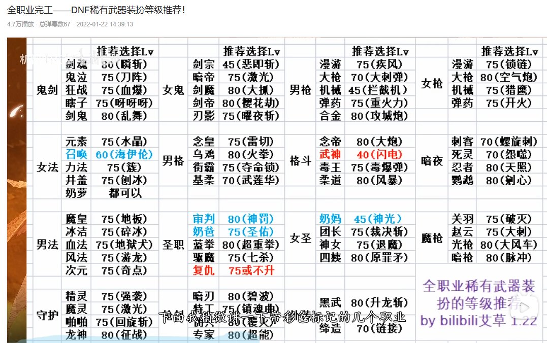 武器装扮选鱼叉？？？1