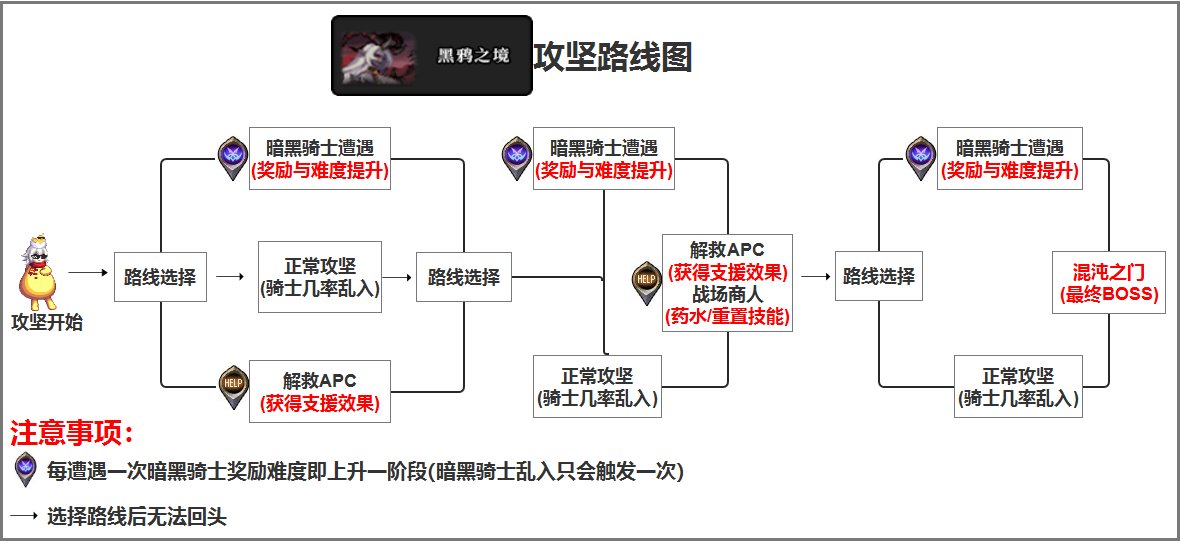 【攻略:黑鸦之境】快速掌握副本机制和流程,回归玩家必看6