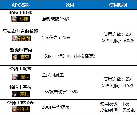 【攻略:黑鸦之境】快速掌握副本机制和流程,回归玩家必看5