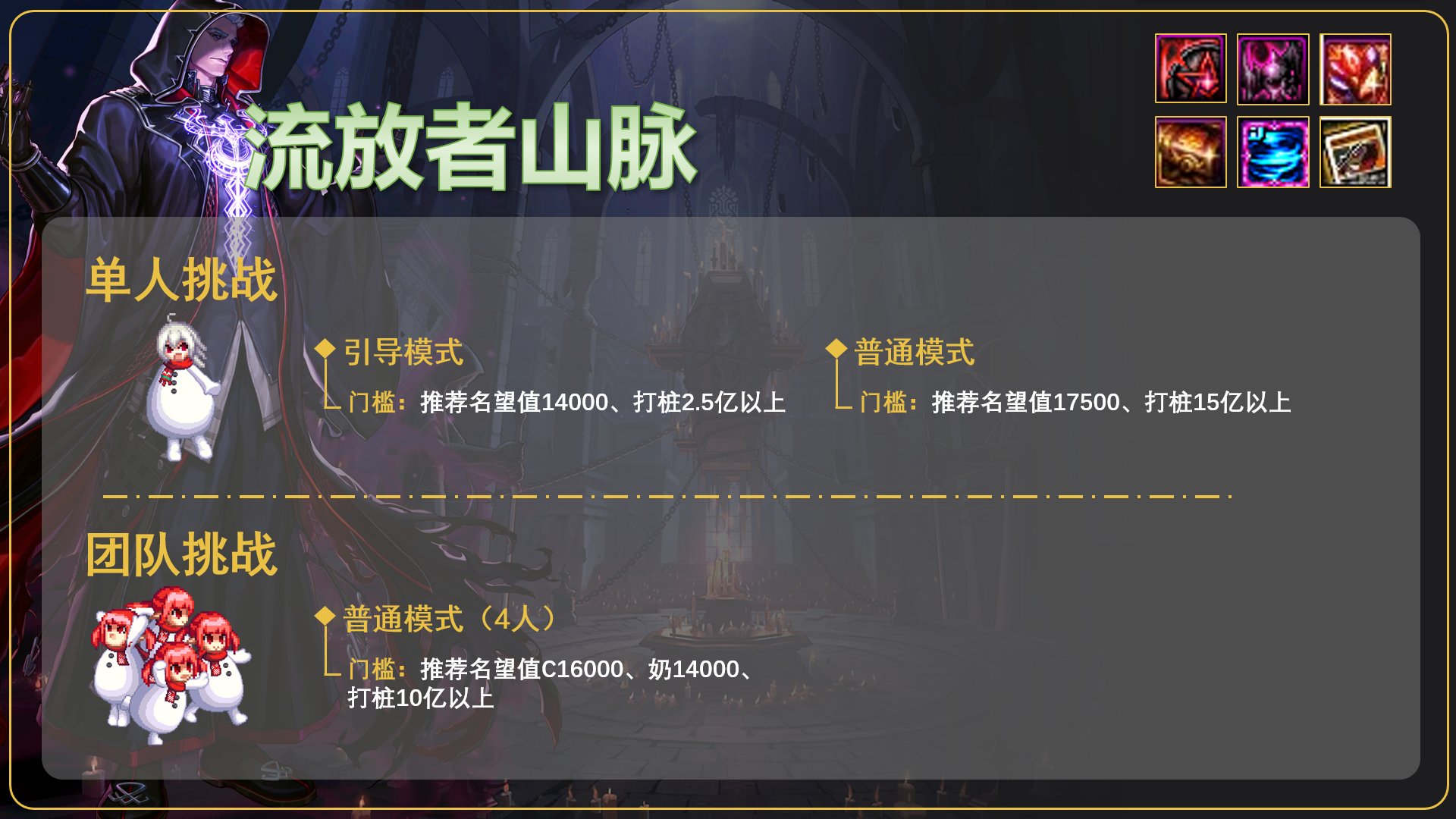 【攻略：流放者山脉】快速掌握副本机制和流程，回归玩家必看1