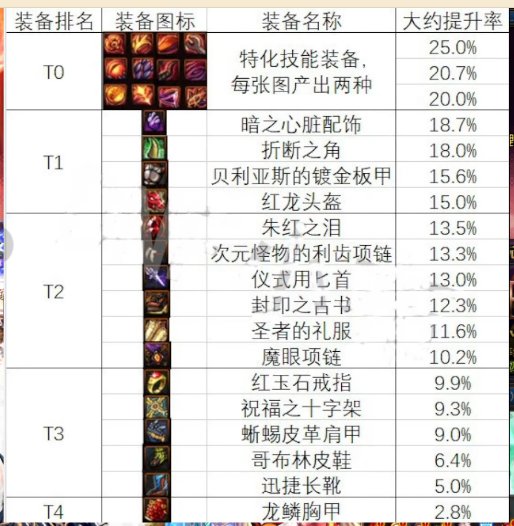萌新抽到这个，请问2