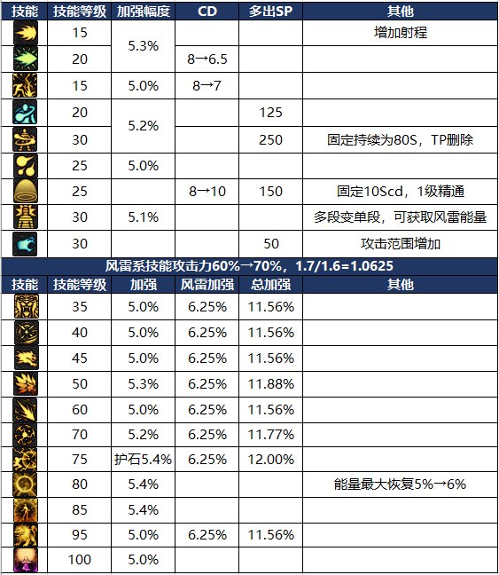 【杂谈：职业重做】韩服1.26更新前瞻-男气功10
