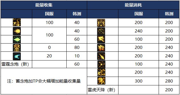 【杂谈：职业重做】韩服1.26更新前瞻-男气功11