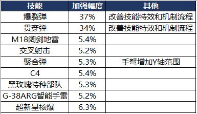 【杂谈：职业重做】韩服1.26更新前瞻-男弹药17