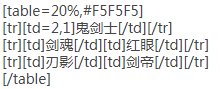 【杂谈：论坛指南】常见功能介绍与注意事项，带你玩转COLG8