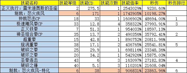 105武器提升率简单推算-本帖跟随翻译出来的105装备情况更新5