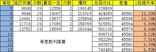 105武器提升率简单推算-本帖跟随翻译出来的105装备情况更新7