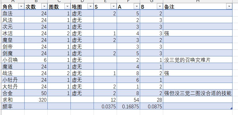320次9次元虚无1图看看能出多少装备1