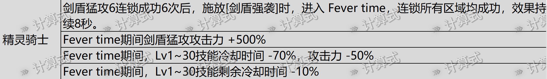 聊一聊精灵骑士的CP武器1