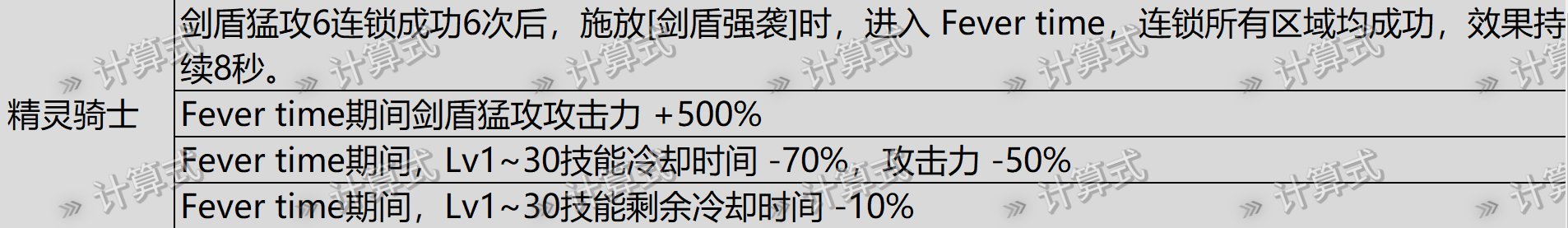 聊一聊精灵骑士的CP武器1