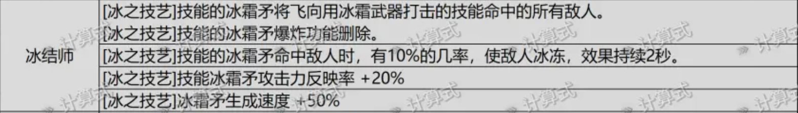 聊聊刚刚爆料的冰结105cp武器1
