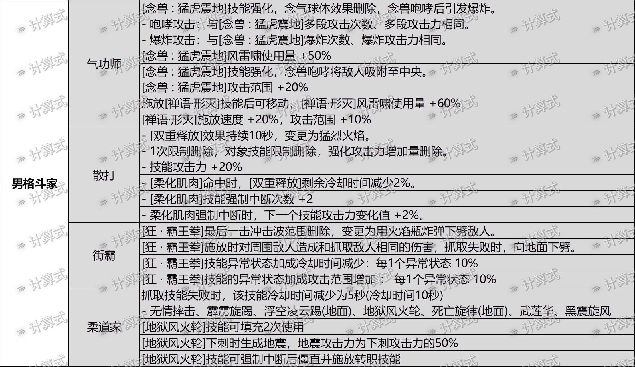 105拳套属性 鸡哥起飞1