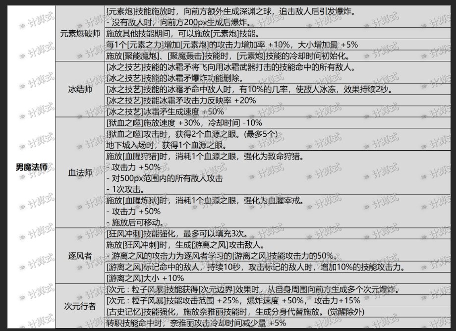 关于风法特化武器的个人理解（5月6日更新补充）1