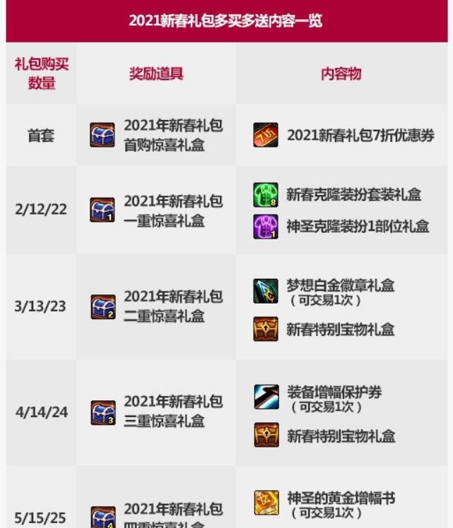 年套多买多送 第二套送啥1