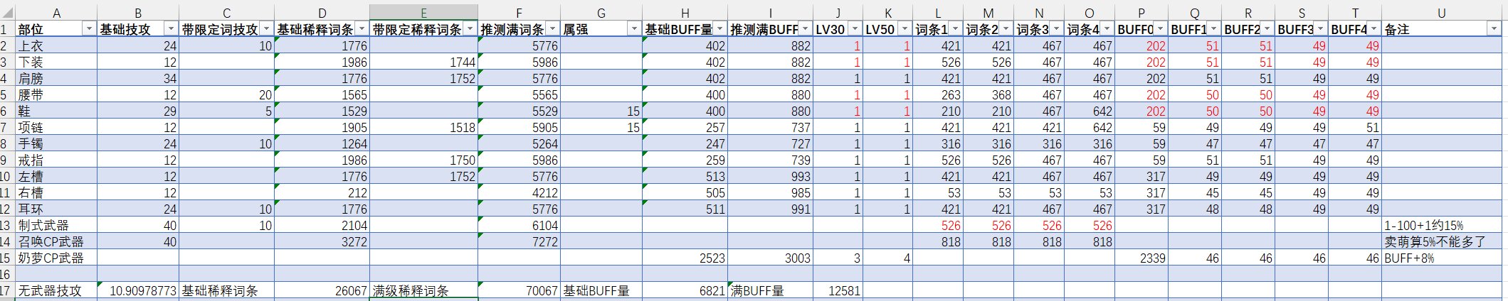 以召唤(奶萝)为例结合目前情报对105装备(武器)进行估算1