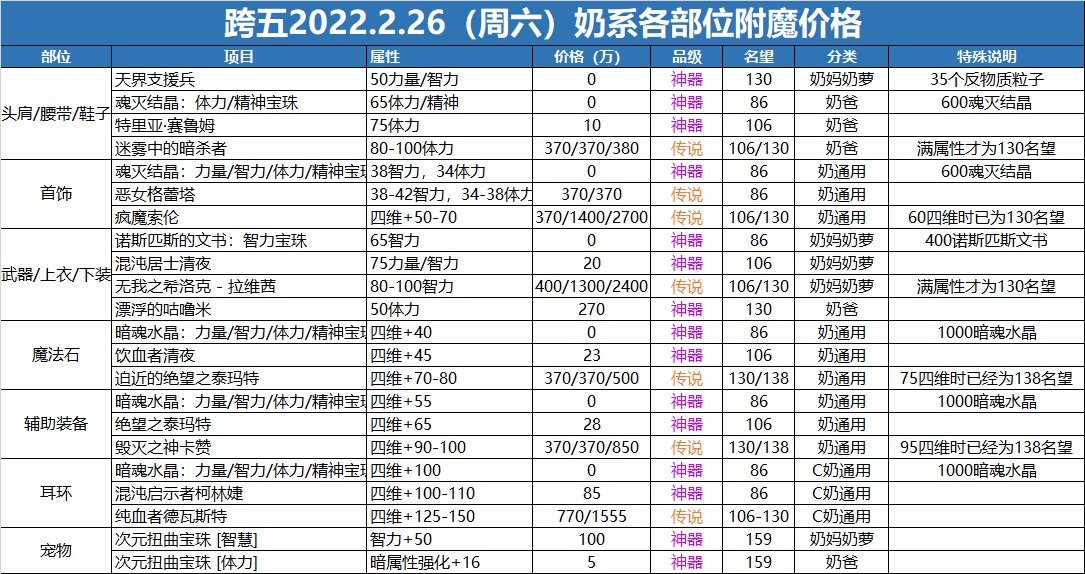 一贴展示怎么低成本打造一个进军3牛的1.8名望C7