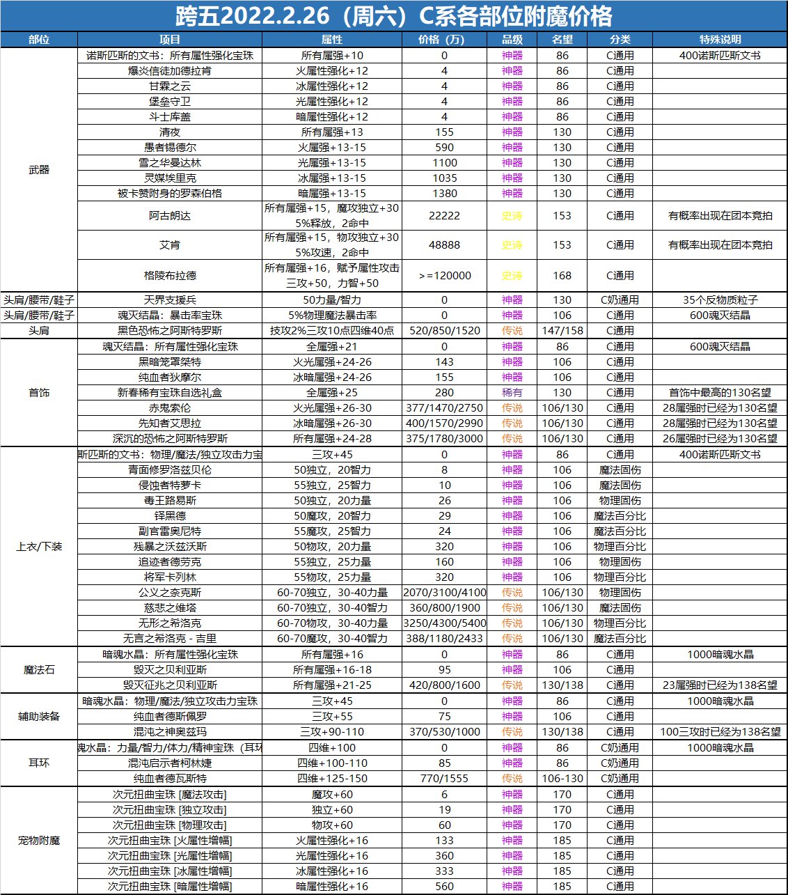 一贴展示怎么低成本打造一个进军3牛的1.8名望C1