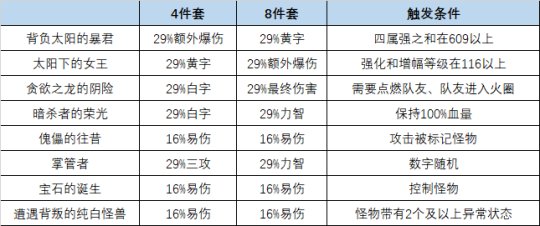 当前版本巨龙现状，附上搭配攻略（多图）1