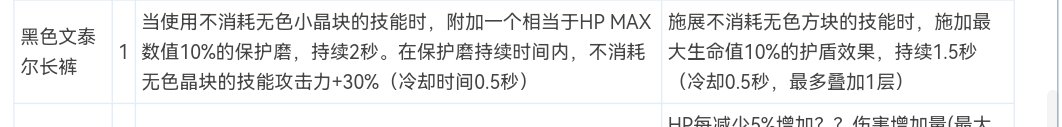 淑女流回归可能性，3.2炫纹小幅加强，mp裤子削弱，等新装备翻译29