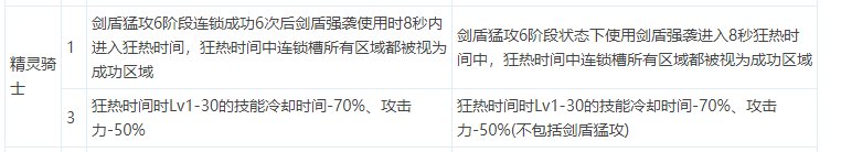 精灵武器真的改成无脑连C版本了1