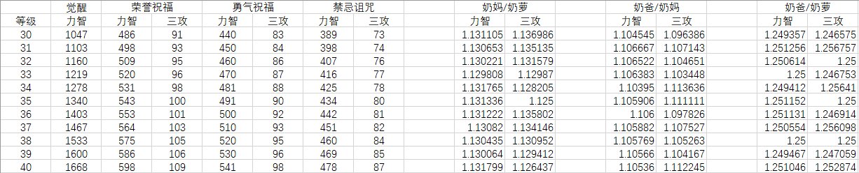 来看看改版后三奶的buff对比1
