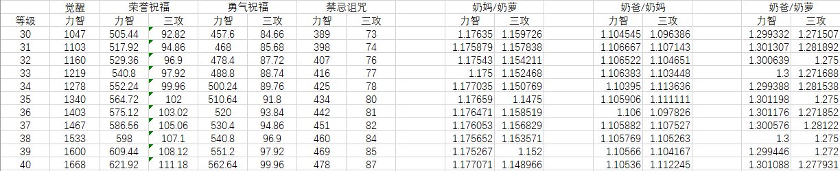 来看看改版后三奶的buff对比3