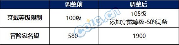 【爆料：韩服测试服0302】110版本神话装备属性改版及名望变更1