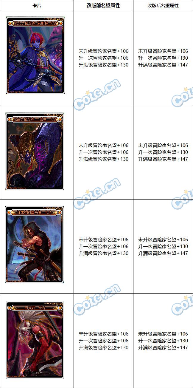 【爆料：韩服测试服】110版本新增部分附魔卡属性与卡面一览3