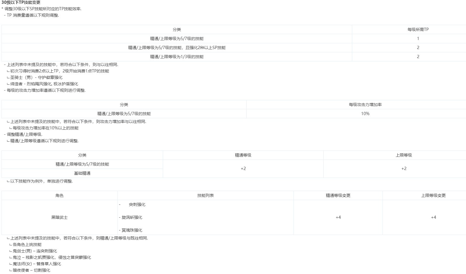 咖啡屋没啥讨论度，还是村子温暖（110版本魔皇有关改动总结）3