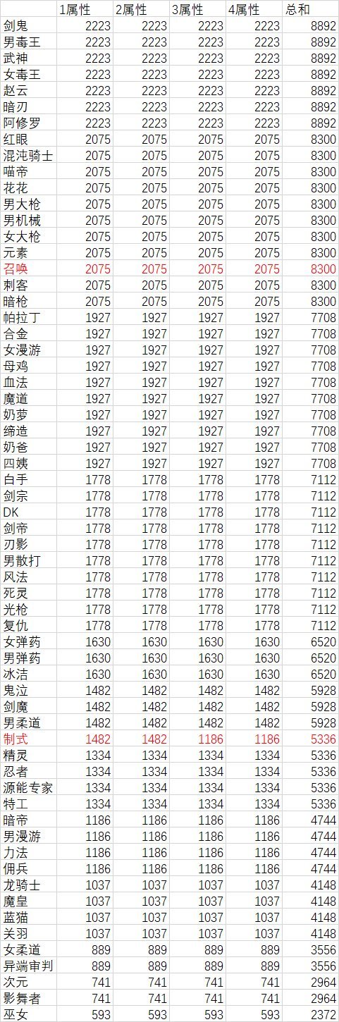咖啡屋没啥讨论度，还是村子温暖（110版本魔皇有关改动总结）5