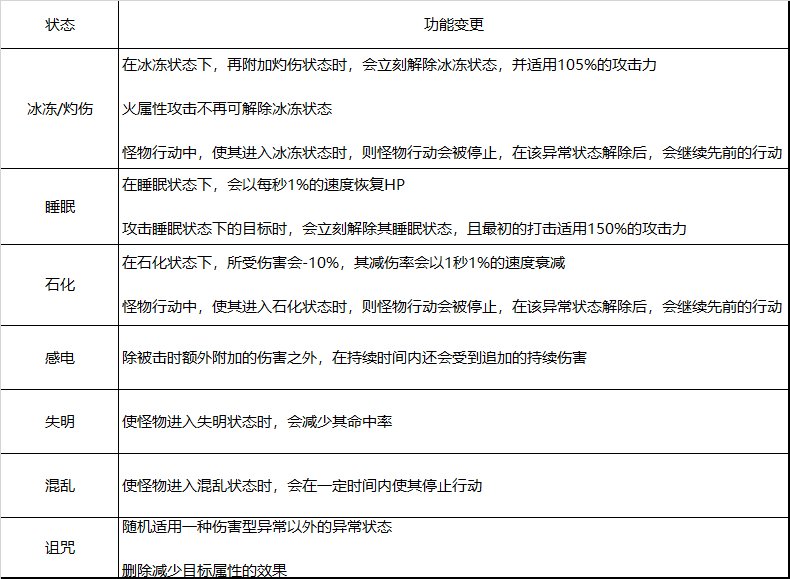 【爆料：韩服测试服】110版本职业平衡相关公告1
