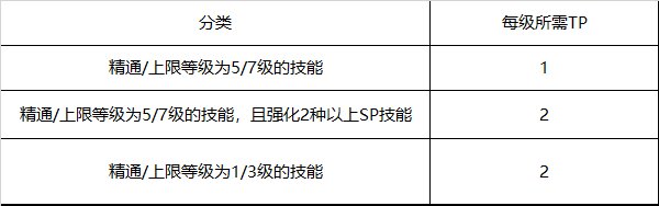 【爆料：韩服测试服】110版本职业平衡相关公告8