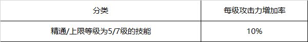 【爆料：韩服测试服】110版本职业平衡相关公告9