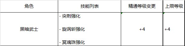 【爆料：韩服测试服】110版本职业平衡相关公告11