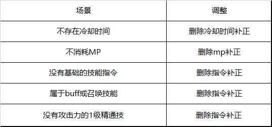 【爆料：韩服测试服】110版本职业平衡相关公告25