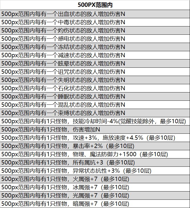 105级非固定词条装备的词条池汇总3