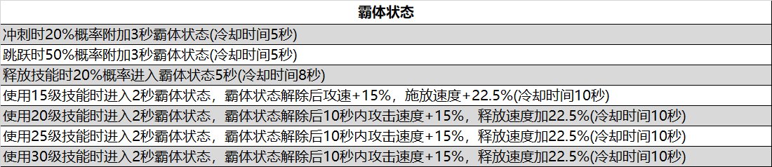 105级非固定词条装备的词条池汇总4