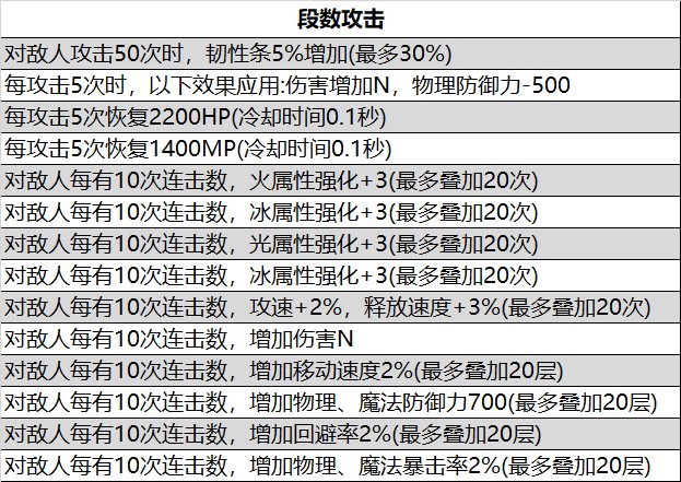 105级非固定词条装备的词条池汇总5